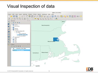 Getting Started with PostGIS | PDF