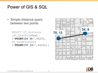 Getting Started with PostGIS | PDF