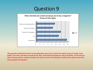 Question 9
What extra features would encourage you to buy a magazine?
Choose all that apply:

Features on Upcoming Artists
Exclusive Interviews
Discounts or Giveaways

Series1

CD
Free Posters
0

2

4

6

8

10

12

14

16

This question entailed the extra’s some magazines give out to entice the reader to buy it to gain more
profits. From this I decided I would do the same and asked what features they would like. As this was an
open choice question, a larger amount was chosen across all 5 products, however free posters were the
most wanted merchandise.

 