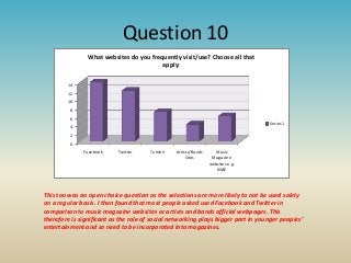 Question 10
What websites do you frequently visit/use? Choose all that
apply:
14
12
10
8
6
Series1

4
2
0

Facebook

Twitter

Tumblr

Artists/Bands
Sites

Music
Magazine
websites e.g.
NME

This too was an open choice question as the selections are more likely to not be used solely
on a regular basis. I then found that most people asked used Facebook and Twitter in
comparison to music magazine websites or artists and bands official webpages. This
therefore is significant as the role of social networking plays bigger part in younger peoples’
entertainment and so need to be incorporated into magazines.

 