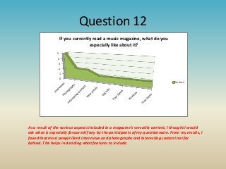 Question 12
If you currently read a music magazine, what do you
especially like about it?
5
4
3
2
1
0
Series1

As a result of the various aspects included in a magazine’s versatile content, I thought I would
ask what is especially favoured if any by the participants of my questionnaire. From my results, I
found that most people liked interviews and photographs and interesting content not far
behind. This helps in deciding what features to include.

 
