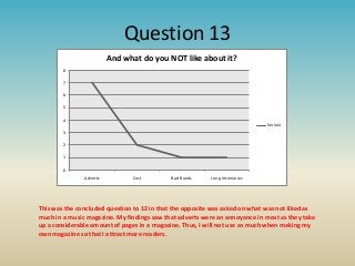 Question 13
And what do you NOT like about it?
8
7
6
5
4
Series1
3
2

1
0
Adverts

Cost

Bad Bands

Long Interviews

This was the concluded question to 12 in that the opposite was asked on what was not liked as
much in a music magazine. My findings saw that adverts were an annoyance in most as they take
up a considerable amount of pages in a magazine. Thus, I will not use as much when making my
own magazine so that I attract more readers.

 