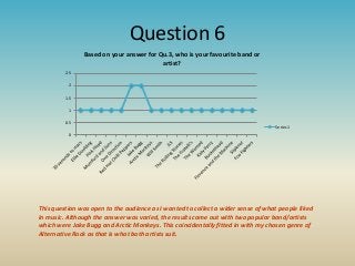 Question 6
Based on your answer for Qu.3, who is your favourite band or
artist?
2.5
2
1.5
1
0.5

Series1

0

This question was open to the audience as I wanted to collect a wider sense of what people liked
in music. Although the answer was varied, the results came out with two popular band/artists
which were Jake Bugg and Arctic Monkeys. This coincidentally fitted in with my chosen genre of
Alternative Rock as that is what both artists suit.

 