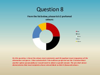 Question 8
From the list below, please tick 2 preferred
colours:

Red
Black
White
Blue
Yellow

For this question, I chose the colours most commonly used throughout music magazines of the
alternative rock genre. I then asked which 2 the audience preferred out the 5 listed without
another option purposefully as I would need to obtain a specific answer. The pie chart above
demonstrates that most recipients chose red and black as their 2 favoured colours.

 