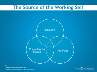 The Source of the Working Self



                                                          Resumé




                                            Competencies
                                                                   Attributes
                                              & Skills




10
www.profilesinternational.com
©2012 Profiles International, Inc. All rights reserved.
 