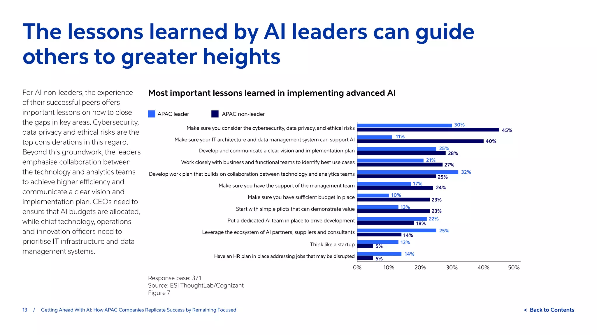 APAC leader
0% 10% 20% 30% 40% 50%
Have an HR plan in place addressing jobs that may be disrupted
Think like a startup
Leverage the ecosystem of AI partners, suppliers and consultants
Put a dedicated AI team in place to drive development
Start with simple pilots that can demonstrate value
Make sure you have sufficient budget in place
Make sure you have the support of the management team
Develop work plan that builds on collaboration between technology and analytics teams
Work closely with business and functional teams to identify best use cases
Develop and communicate a clear vision and implementation plan
Make sure your IT architecture and data management system can support AI
Make sure you consider the cybersecurity, data privacy, and ethical risks
APAC non-leader
45%
40%
27%
28%
25%
24%
23%
23%
18%
14%
5%
5%
30%
11%
25%
21%
32%
17%
10%
13%
22%
25%
13%
14%
84%
13 / Getting Ahead With AI: How APAC Companies Replicate Success by Remaining Focused  Back to Contents
For AI non-leaders, the experience
of their successful peers offers
important lessons on how to close
the gaps in key areas. Cybersecurity,
data privacy and ethical risks are the
top considerations in this regard.
Beyond this groundwork, the leaders
emphasise collaboration between
the technology and analytics teams
to achieve higher efficiency and
communicate a clear vision and
implementation plan. CEOs need to
ensure that AI budgets are allocated,
while chief technology, operations
and innovation officers need to
prioritise IT infrastructure and data
management systems.
The lessons learned by AI leaders can guide
others to greater heights
Most important lessons learned in implementing advanced AI
Response base: 371
Source: ESI ThoughtLab/Cognizant
Figure 7
 