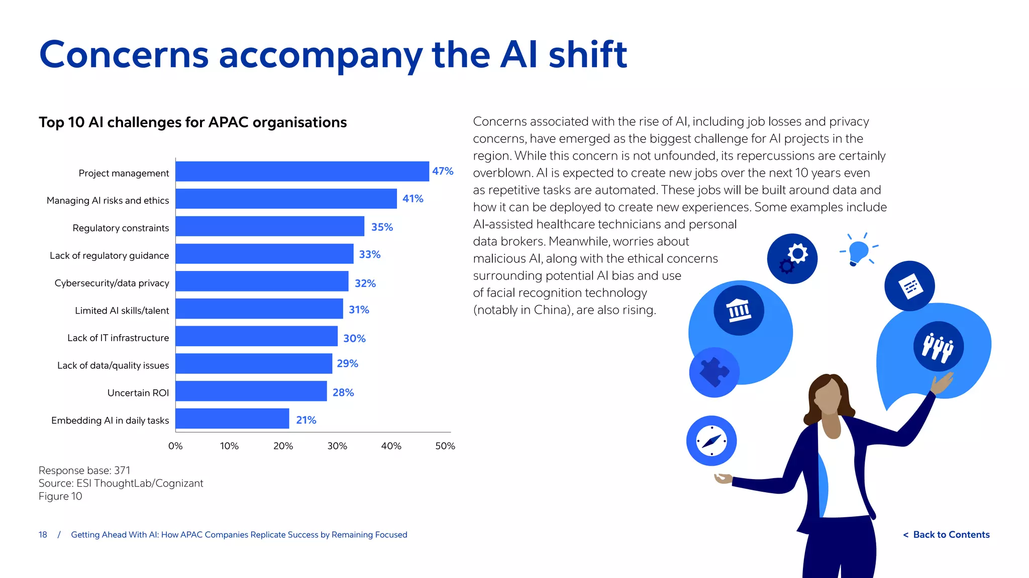 18 / Getting Ahead With AI: How APAC Companies Replicate Success by Remaining Focused  Back to Contents
0% 10% 20% 30% 40% 50%
Embedding AI in daily tasks
Uncertain ROI
Lack of data/quality issues
Lack of IT infrastructure
Limited AI skills/talent
Cybersecurity/data privacy
Lack of regulatory guidance
Regulatory constraints
Managing AI risks and ethics
Project management
31%
47%
41%
35%
33%
32%
30%
28%
21%
29%
Response base: 371
Source: ESI ThoughtLab/Cognizant
Figure 10
Concerns associated with the rise of AI, including job losses and privacy
concerns, have emerged as the biggest challenge for AI projects in the
region. While this concern is not unfounded, its repercussions are certainly
overblown. AI is expected to create new jobs over the next 10 years even
as repetitive tasks are automated. These jobs will be built around data and
how it can be deployed to create new experiences. Some examples include
AI-assisted healthcare technicians and personal
data brokers. Meanwhile, worries about
malicious AI, along with the ethical concerns
surrounding potential AI bias and use
of facial recognition technology
(notably in China), are also rising.
Top 10 AI challenges for APAC organisations
Concerns accompany the AI shift
 