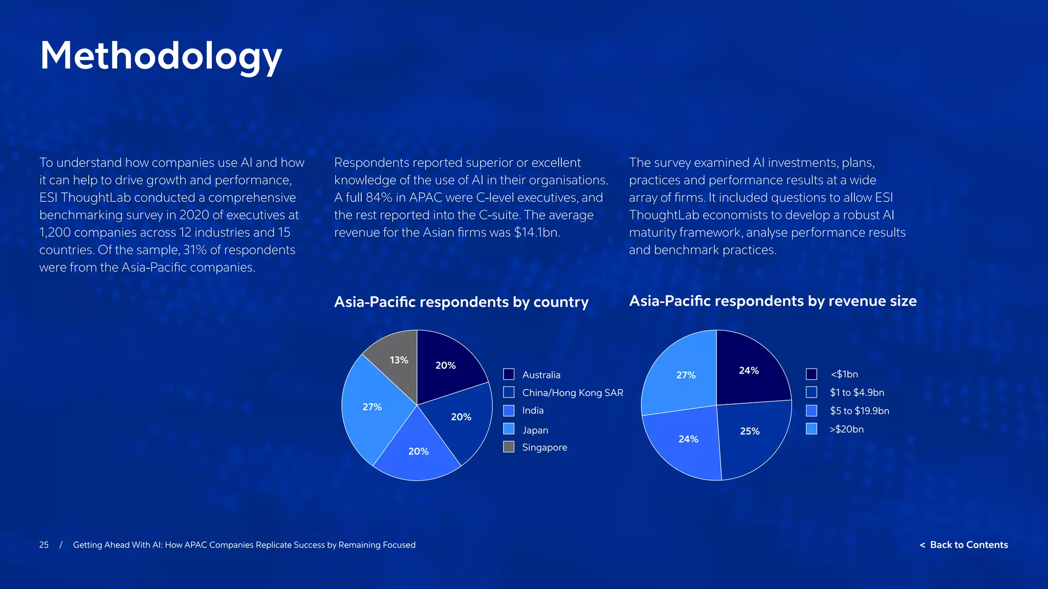 25 / Getting Ahead With AI: How APAC Companies Replicate Success by Remaining Focused  Back to Contents
Methodology
To understand how companies use AI and how
it can help to drive growth and performance,
ESI ThoughtLab conducted a comprehensive
benchmarking survey in 2020 of executives at
1,200 companies across 12 industries and 15
countries. Of the sample, 31% of respondents
were from the Asia-Pacific companies.
Respondents reported superior or excellent
knowledge of the use of AI in their organisations.
A full 84% in APAC were C-level executives, and
the rest reported into the C-suite. The average
revenue for the Asian firms was $14.1bn.
The survey examined AI investments, plans,
practices and performance results at a wide
array of firms. It included questions to allow ESI
ThoughtLab economists to develop a robust AI
maturity framework, analyse performance results
and benchmark practices.
Asia-Pacific respondents by country
Singapore
Japan
India
China/Hong Kong SAR
Australia
$20bn
$5 to $19.9bn
$1 to $4.9bn
$1bn
20%
13%
27%
20%
20%
24%
27%
24%
25%
Asia-Pacific respondents by revenue size
 