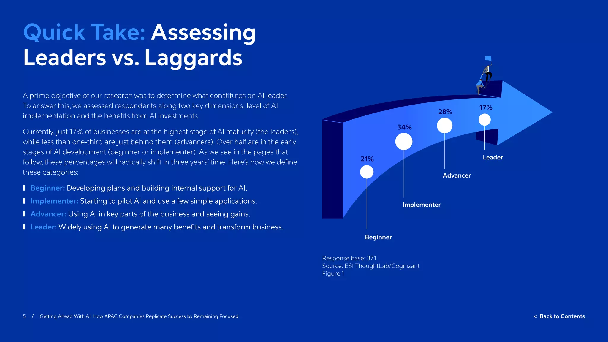 5 / Getting Ahead With AI: How APAC Companies Replicate Success by Remaining Focused  Back to Contents
Quick Take: Assessing
Leaders vs. Laggards
Beginner
Implementer
Advancer
Leader
17%
28%
34%
21%
A prime objective of our research was to determine what constitutes an AI leader.
To answer this, we assessed respondents along two key dimensions: level of AI
implementation and the benefits from AI investments.
Currently, just 17% of businesses are at the highest stage of AI maturity (the leaders),
while less than one-third are just behind them (advancers). Over half are in the early
stages of AI development (beginner or implementer). As we see in the pages that
follow, these percentages will radically shift in three years’ time. Here’s how we define
these categories:
	
❙ Beginner: Developing plans and building internal support for AI.
	
❙ Implementer: Starting to pilot AI and use a few simple applications.
	
❙ Advancer: Using AI in key parts of the business and seeing gains.
	
❙ Leader: Widely using AI to generate many benefits and transform business.
Response base: 371
Source: ESI ThoughtLab/Cognizant
Figure 1
 