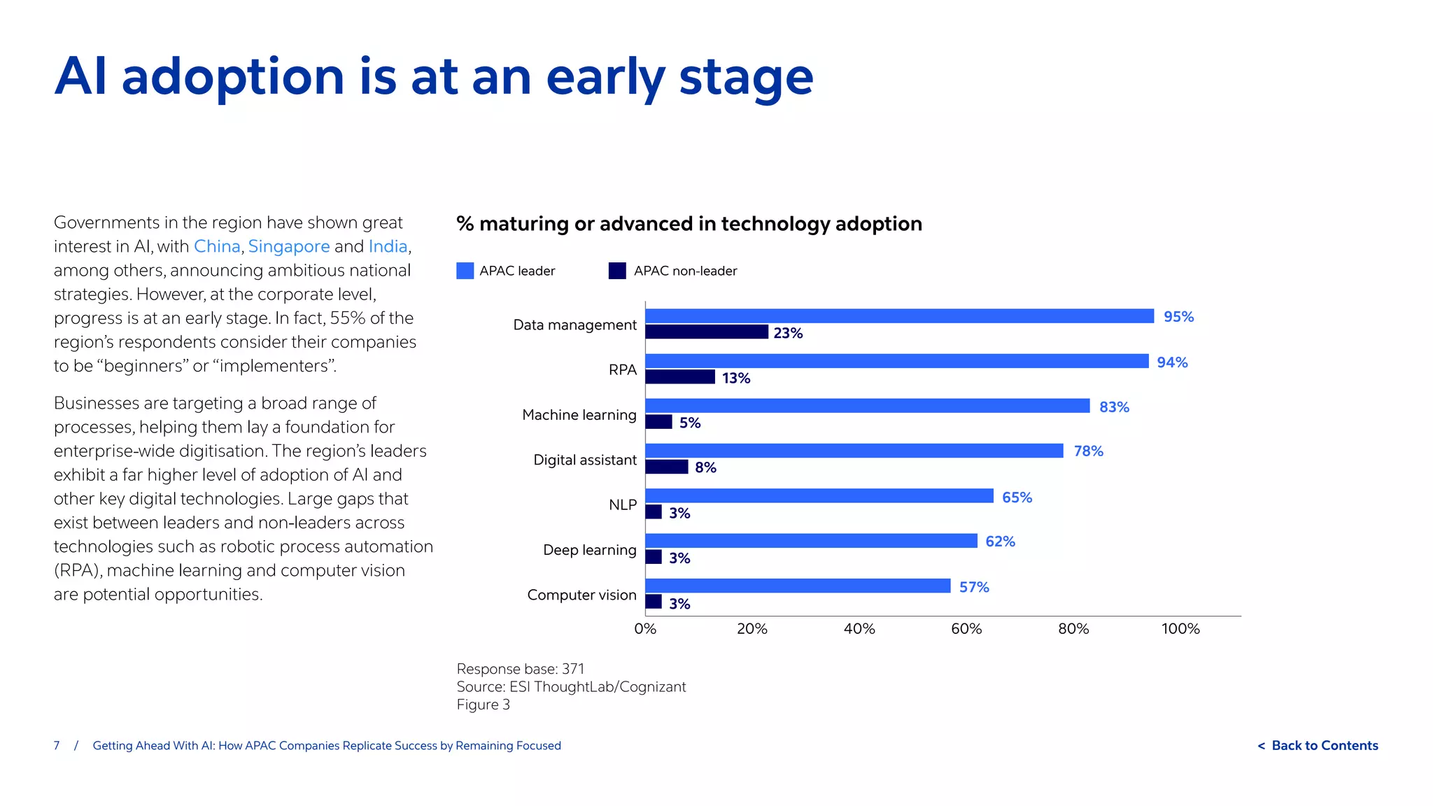 7 / Getting Ahead With AI: How APAC Companies Replicate Success by Remaining Focused  Back to Contents
Governments in the region have shown great
interest in AI, with China, Singapore and India,
among others, announcing ambitious national
strategies. However, at the corporate level,
progress is at an early stage. In fact, 55% of the
region’s respondents consider their companies
to be “beginners” or “implementers”.
Businesses are targeting a broad range of
processes, helping them lay a foundation for
enterprise-wide digitisation. The region’s leaders
exhibit a far higher level of adoption of AI and
other key digital technologies. Large gaps that
exist between leaders and non-leaders across
technologies such as robotic process automation
(RPA), machine learning and computer vision
are potential opportunities.
AI adoption is at an early stage
Response base: 371
Source: ESI ThoughtLab/Cognizant
Figure 3
APAC leader
0% 20% 40% 60% 80% 100%
Computer vision
Deep learning
NLP
Digital assistant
Machine learning
RPA
Data management
APAC non-leader
23%
13%
5%
8%
3%
3%
3%
95%
94%
83%
78%
65%
62%
57%
% maturing or advanced in technology adoption
 