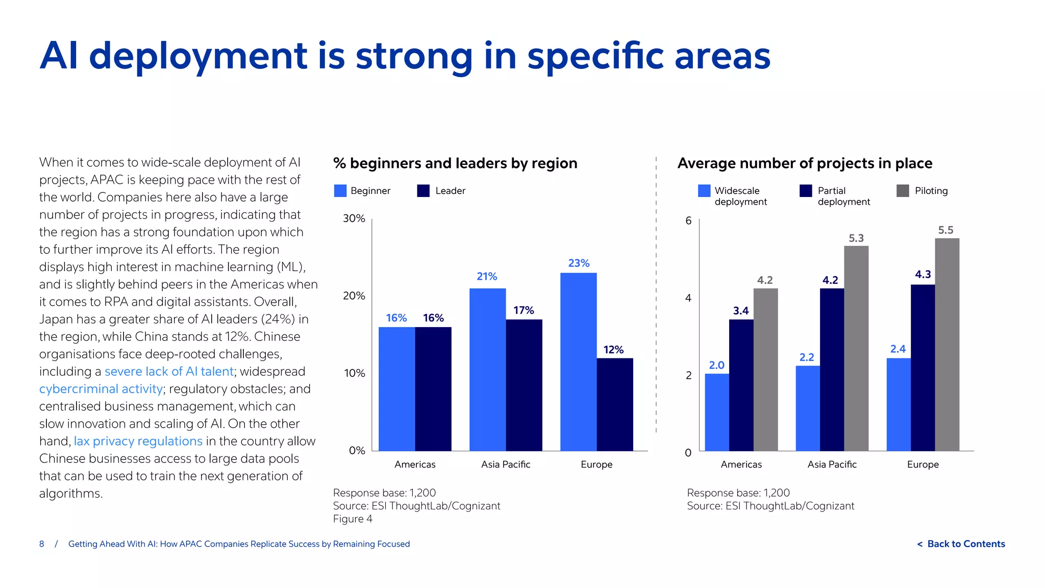 8 / Getting Ahead With AI: How APAC Companies Replicate Success by Remaining Focused  Back to Contents
Response base: 1,200
Source: ESI ThoughtLab/Cognizant
Figure 4
0%
10%
20%
30%
Europe
Asia Pacific
Americas
0
2
4
6
Europe
Asia Pacific
Americas
2.2
2.0
5.5
4.3
2.4
5.3
4.2
3.4
4.2
16%
21%
23%
16%
17%
12%
Beginner Leader Widescale
deployment
Partial
deployment
Piloting
When it comes to wide-scale deployment of AI
projects, APAC is keeping pace with the rest of
the world. Companies here also have a large
number of projects in progress, indicating that
the region has a strong foundation upon which
to further improve its AI efforts. The region
displays high interest in machine learning (ML),
and is slightly behind peers in the Americas when
it comes to RPA and digital assistants. Overall,
Japan has a greater share of AI leaders (24%) in
the region, while China stands at 12%. Chinese
organisations face deep-rooted challenges,
including a severe lack of AI talent; widespread
cybercriminal activity; regulatory obstacles; and
centralised business management, which can
slow innovation and scaling of AI. On the other
hand, lax privacy regulations in the country allow
Chinese businesses access to large data pools
that can be used to train the next generation of
algorithms.
% beginners and leaders by region
AI deployment is strong in specific areas
Average number of projects in place
Response base: 1,200
Source: ESI ThoughtLab/Cognizant
 