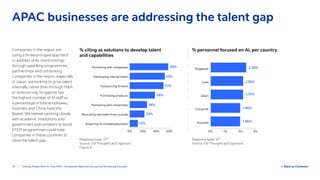 Getting Ahead With AI: How APAC Companies Replicate Success by Remaining Focused
