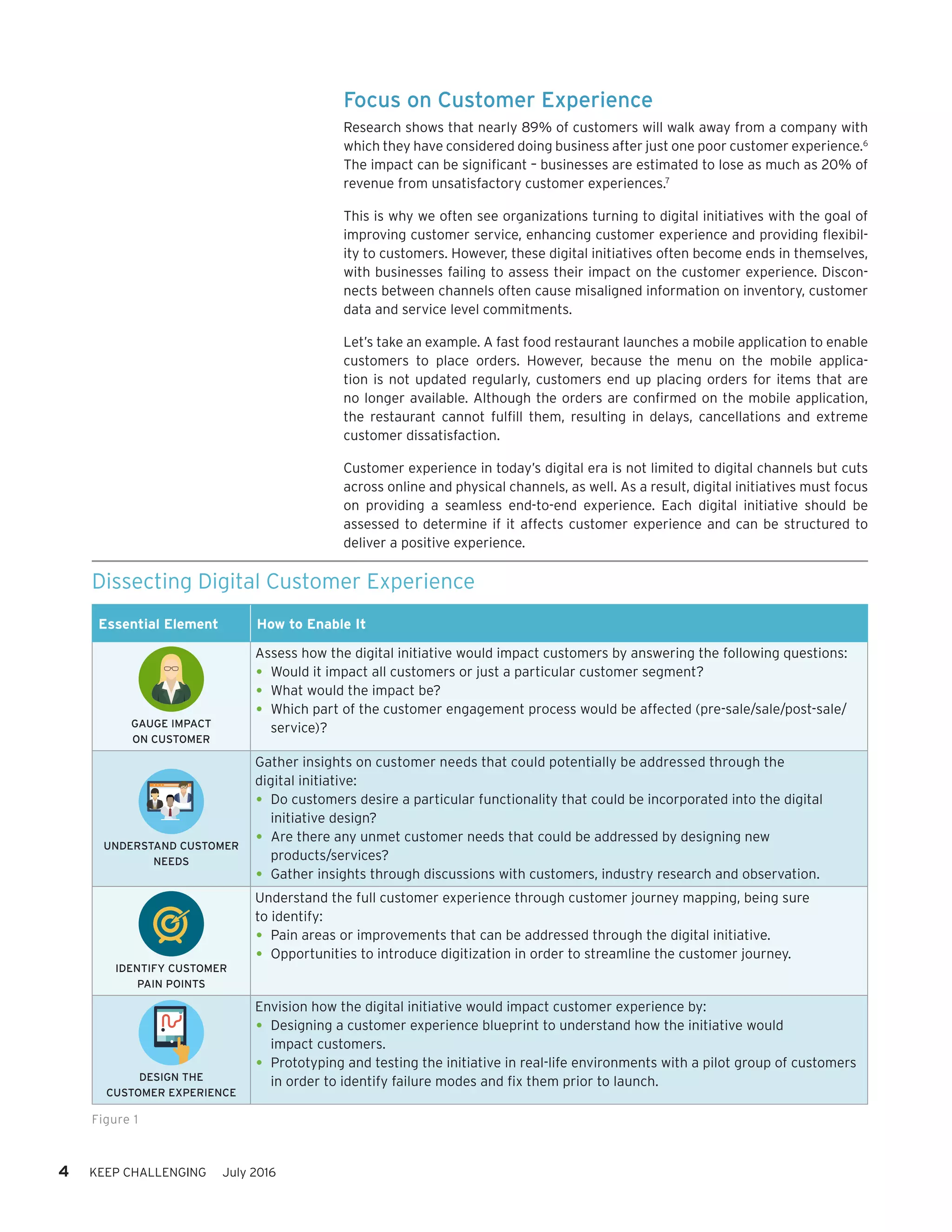 4 KEEP CHALLENGING July 2016
Focus on Customer Experience
Research shows that nearly 89% of customers will walk away from a company with
which they have considered doing business after just one poor customer experience.6
The impact can be significant – businesses are estimated to lose as much as 20% of
revenue from unsatisfactory customer experiences.7
This is why we often see organizations turning to digital initiatives with the goal of
improving customer service, enhancing customer experience and providing flexibil-
ity to customers. However, these digital initiatives often become ends in themselves,
with businesses failing to assess their impact on the customer experience. Discon-
nects between channels often cause misaligned information on inventory, customer
data and service level commitments.
Let’s take an example. A fast food restaurant launches a mobile application to enable
customers to place orders. However, because the menu on the mobile applica-
tion is not updated regularly, customers end up placing orders for items that are
no longer available. Although the orders are confirmed on the mobile application,
the restaurant cannot fulfill them, resulting in delays, cancellations and extreme
customer dissatisfaction.
Customer experience in today’s digital era is not limited to digital channels but cuts
across online and physical channels, as well. As a result, digital initiatives must focus
on providing a seamless end-to-end experience. Each digital initiative should be
assessed to determine if it affects customer experience and can be structured to
deliver a positive experience.
Figure 1
Dissecting Digital Customer Experience
Essential Element How to Enable It
GAUGE IMPACT
ON CUSTOMER
Assess how the digital initiative would impact customers by answering the following questions:
•	Would it impact all customers or just a particular customer segment?
•	What would the impact be?
•	Which part of the customer engagement process would be affected (pre-sale/sale/post-sale/
service)?
UNDERSTAND CUSTOMER
NEEDS
Gather insights on customer needs that could potentially be addressed through the
digital initiative:
•	Do customers desire a particular functionality that could be incorporated into the digital
initiative design?
•	Are there any unmet customer needs that could be addressed by designing new
products/services?
•	Gather insights through discussions with customers, industry research and observation.
IDENTIFY CUSTOMER
PAIN POINTS
Understand the full customer experience through customer journey mapping, being sure
to identify:
•	Pain areas or improvements that can be addressed through the digital initiative.
•	Opportunities to introduce digitization in order to streamline the customer journey.
DESIGN THE
CUSTOMER EXPERIENCE
Envision how the digital initiative would impact customer experience by:
•	Designing a customer experience blueprint to understand how the initiative would
impact customers.
•	Prototyping and testing the initiative in real-life environments with a pilot group of customers
in order to identify failure modes and fix them prior to launch.
 