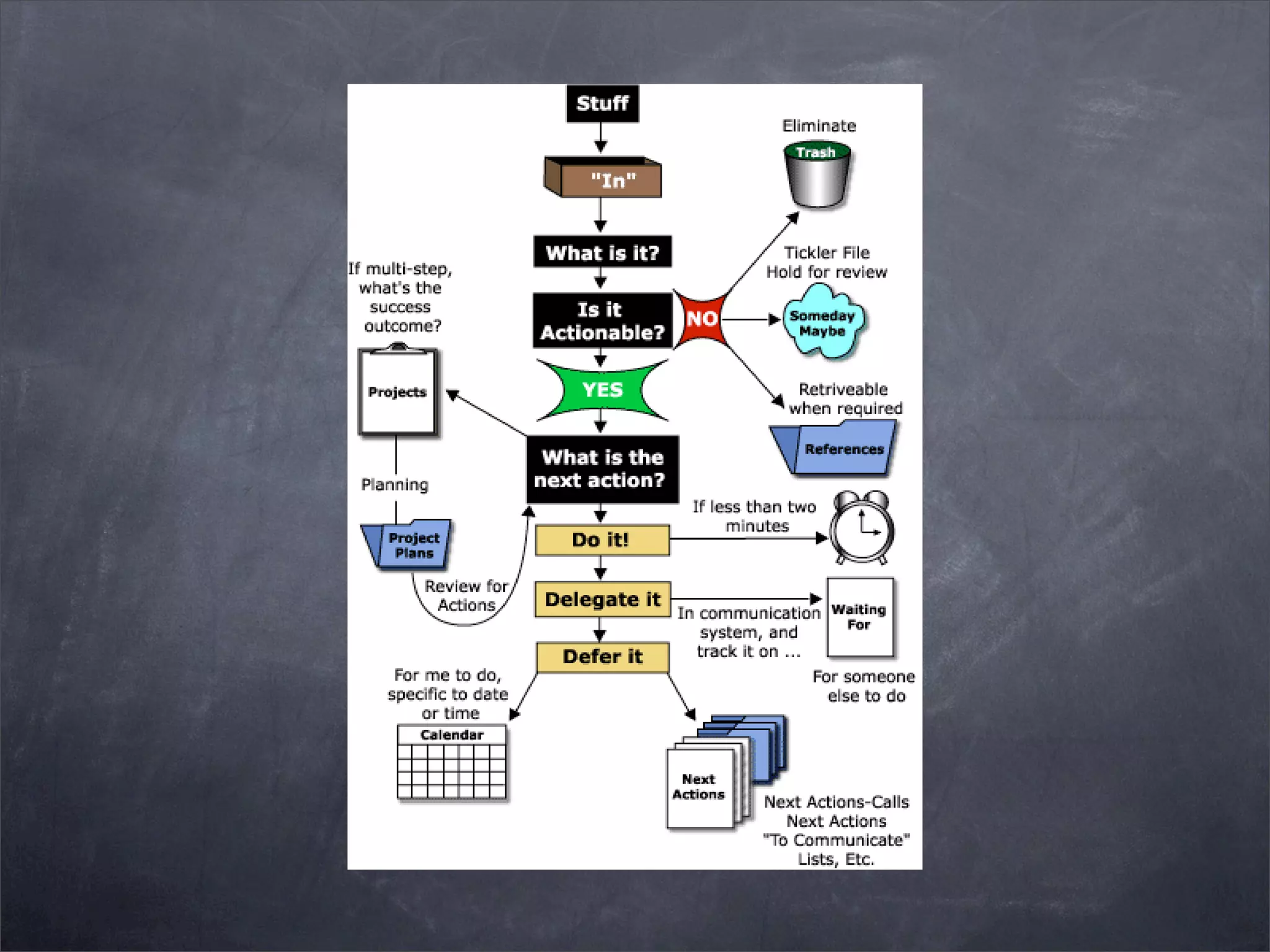 Getting Geek Things Done