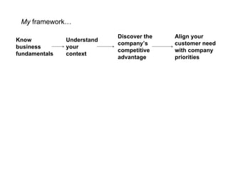 My framework…

                            Discover the   Align your
Know           Understand
                           ...