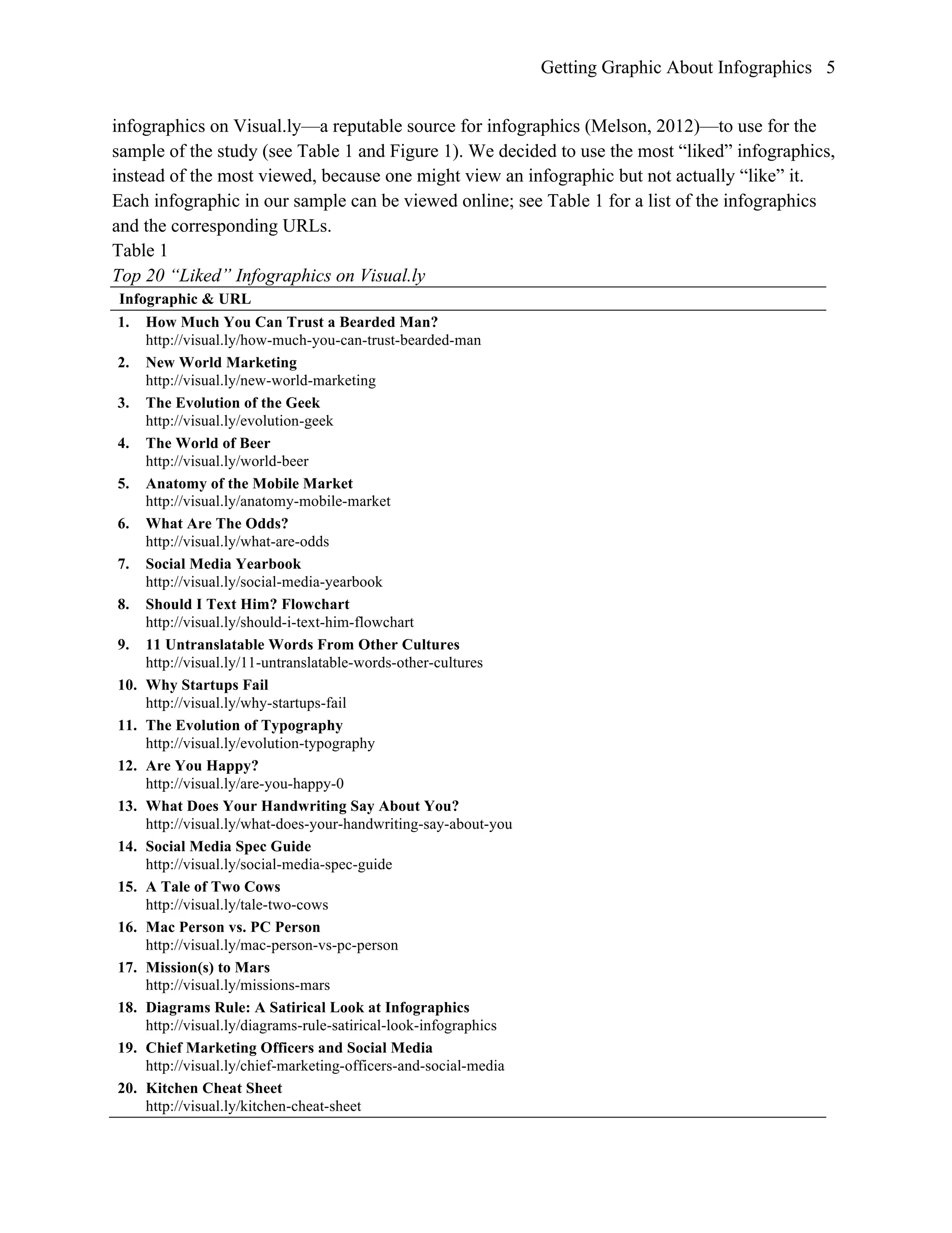 Getting Graphic About Infographics 5
infographics on Visual.ly—a reputable source for infographics (Melson, 2012)—to use for the
sample of the study (see Table 1 and Figure 1). We decided to use the most “liked” infographics,
instead of the most viewed, because one might view an infographic but not actually “like” it.
Each infographic in our sample can be viewed online; see Table 1 for a list of the infographics
and the corresponding URLs.
Table 1
Top 20 “Liked” Infographics on Visual.ly
Infographic & URL
1. How Much You Can Trust a Bearded Man?
http://visual.ly/how-much-you-can-trust-bearded-man
2. New World Marketing
http://visual.ly/new-world-marketing
3. The Evolution of the Geek
http://visual.ly/evolution-geek
4. The World of Beer
http://visual.ly/world-beer
5. Anatomy of the Mobile Market
http://visual.ly/anatomy-mobile-market
6. What Are The Odds?
http://visual.ly/what-are-odds
7. Social Media Yearbook
http://visual.ly/social-media-yearbook
8. Should I Text Him? Flowchart
http://visual.ly/should-i-text-him-flowchart
9. 11 Untranslatable Words From Other Cultures
http://visual.ly/11-untranslatable-words-other-cultures
10. Why Startups Fail
http://visual.ly/why-startups-fail
11. The Evolution of Typography
http://visual.ly/evolution-typography
12. Are You Happy?
http://visual.ly/are-you-happy-0
13. What Does Your Handwriting Say About You?
http://visual.ly/what-does-your-handwriting-say-about-you
14. Social Media Spec Guide
http://visual.ly/social-media-spec-guide
15. A Tale of Two Cows
http://visual.ly/tale-two-cows
16. Mac Person vs. PC Person
http://visual.ly/mac-person-vs-pc-person
17. Mission(s) to Mars
http://visual.ly/missions-mars
18. Diagrams Rule: A Satirical Look at Infographics
http://visual.ly/diagrams-rule-satirical-look-infographics
19. Chief Marketing Officers and Social Media
http://visual.ly/chief-marketing-officers-and-social-media
20. Kitchen Cheat Sheet
http://visual.ly/kitchen-cheat-sheet
 