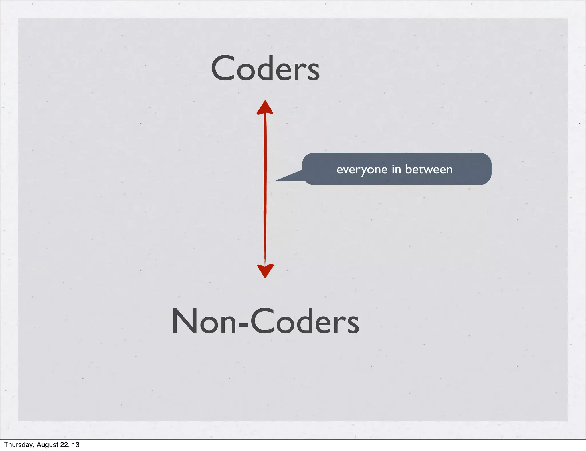 Coders
Non-Coders
everyone in between
Thursday, August 22, 13
 