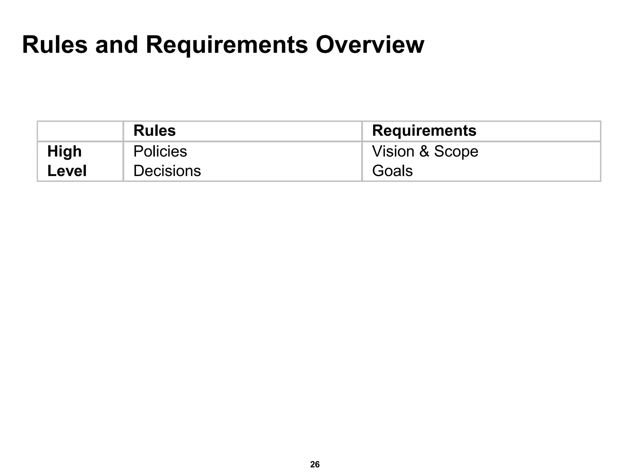 Rules and Requirements Overview 