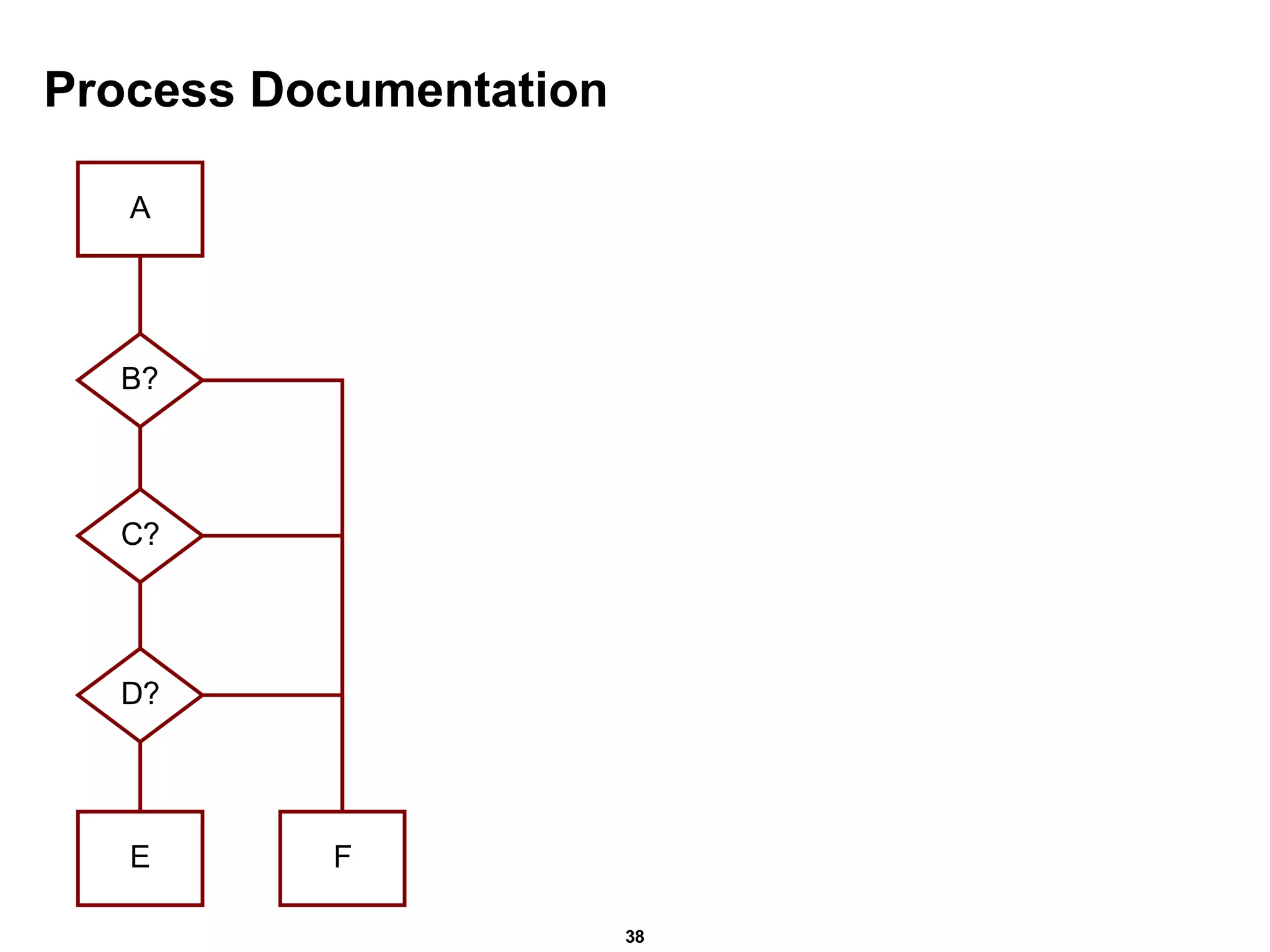 Process Documentation 