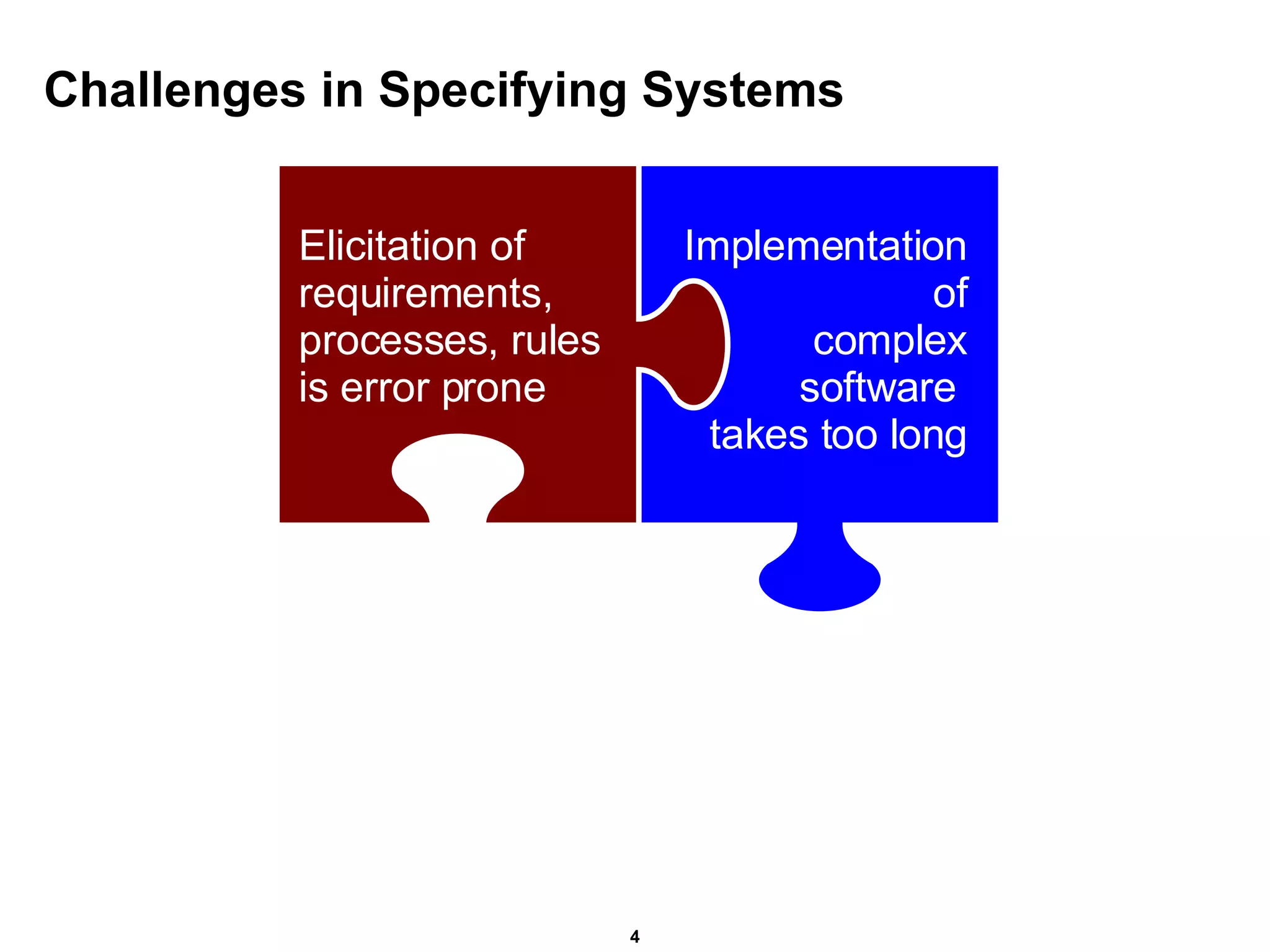 Challenges in Specifying Systems Elicitation of requirements, processes, rules  is error prone Implementation of complex software  takes too long 