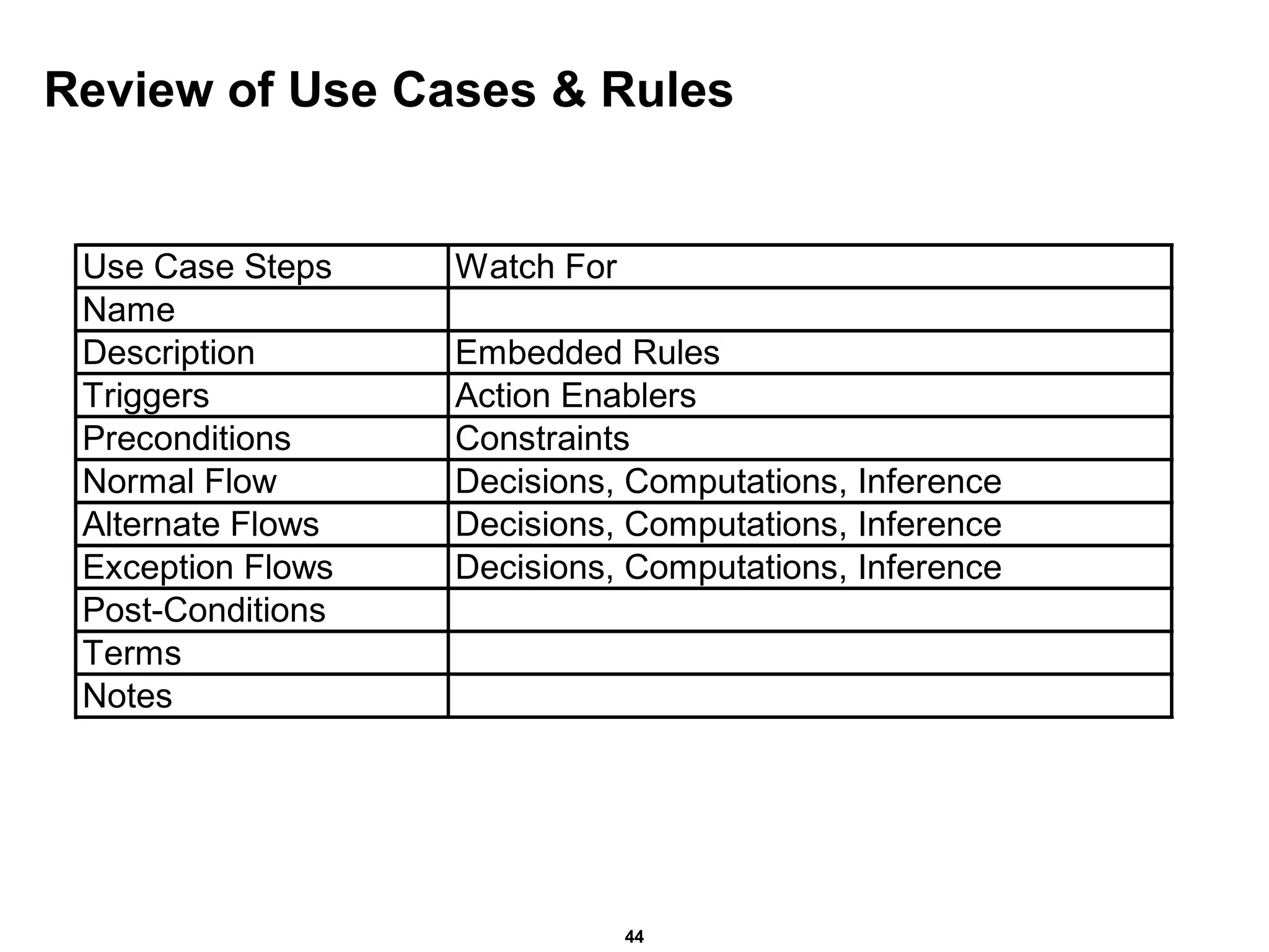 Review of Use Cases & Rules 