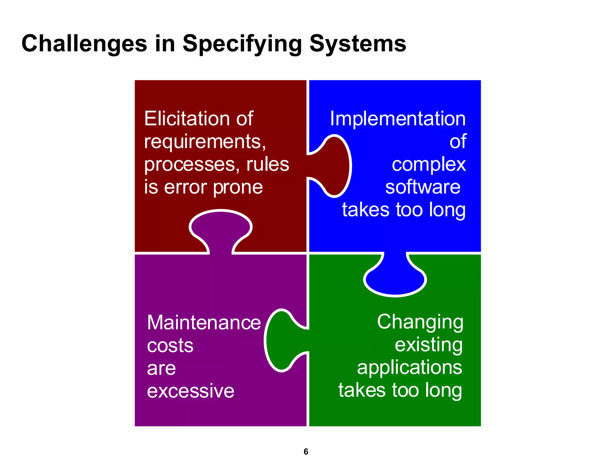 Challenges in Specifying Systems Elicitation of requirements, processes, rules  is error prone Maintenance costs  are  excessive Implementation of complex software  takes too long Changing existing applications takes too long 