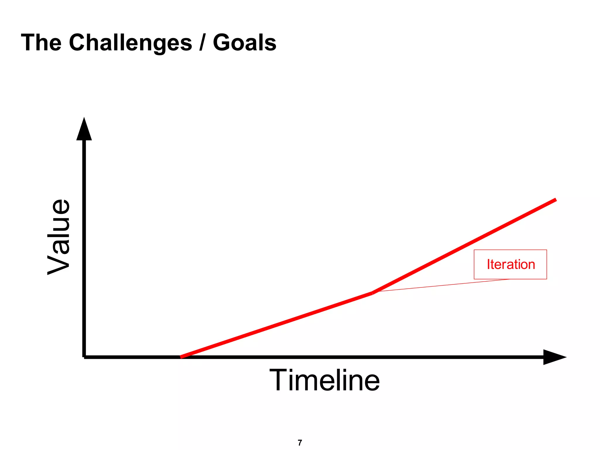 The Challenges / Goals 