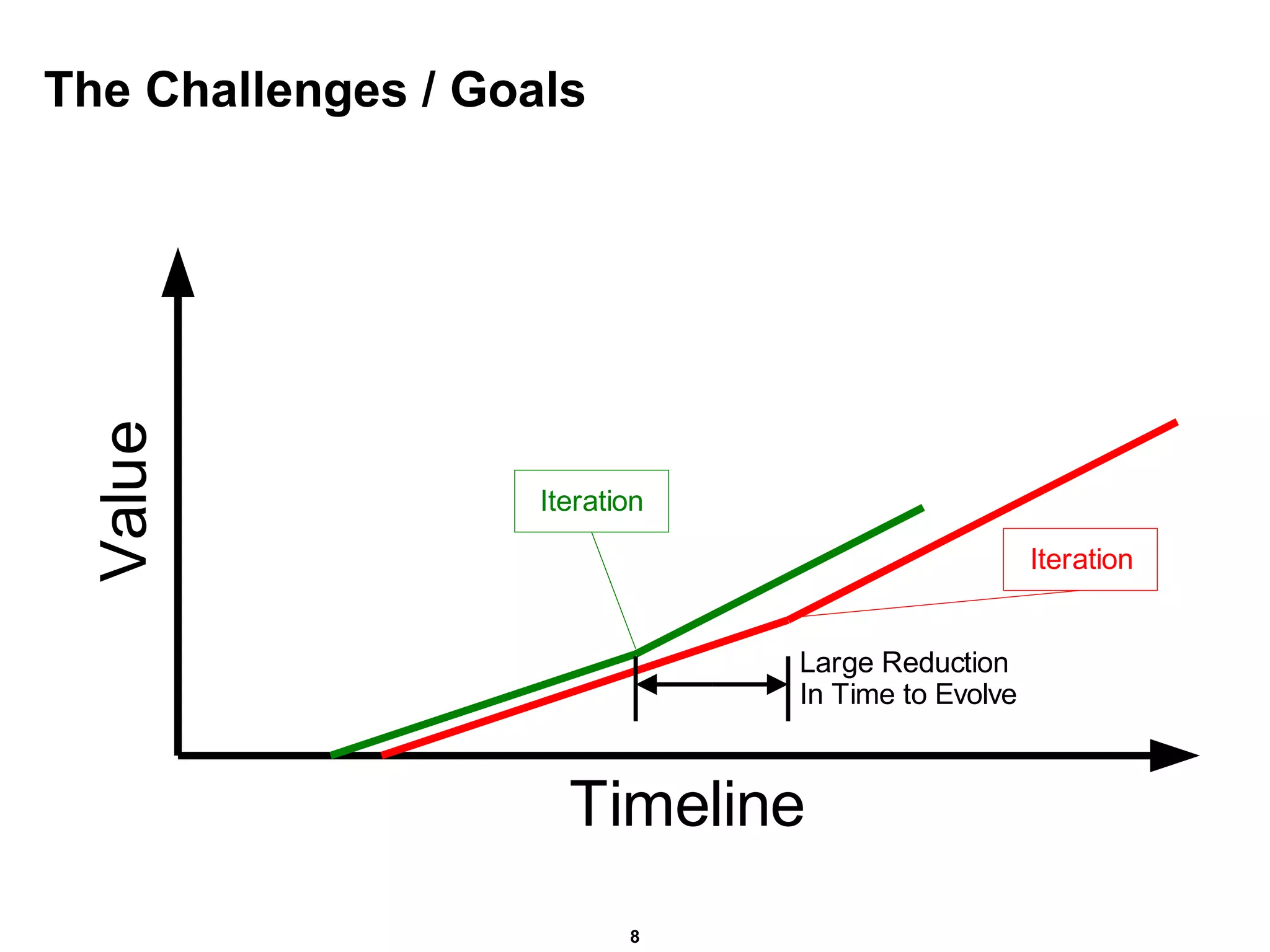 The Challenges / Goals 