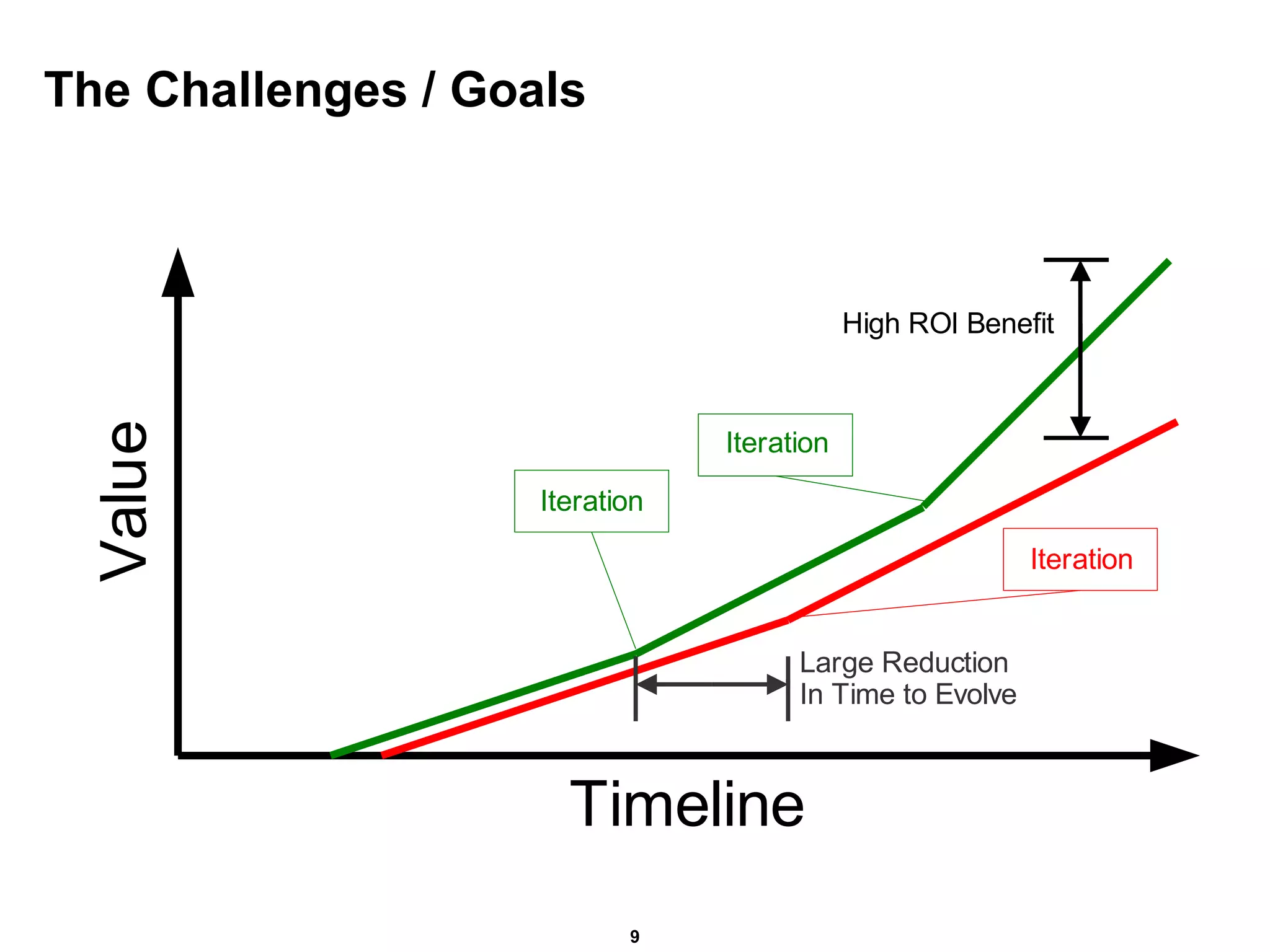The Challenges / Goals 