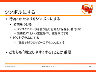 シンボルにする
●   行為・かたまりをシンボルにする
    ●   名前をつける
         –   ディスクにデータを書き込む行為を『保存』と名付ける
         –   SUNDAY という定数を作り、値を 0 にする
    ●   ピクトグラムにする
         –   「保存」を『フロッピーのアイコン』にする


●   どちらも「同定しやすくする」ことが重要


2012/03/03             わかるようにする          16
 