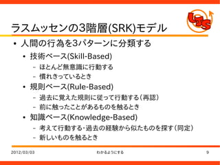 ラスムッセンの３階層(SRK)モデル
●   人間の行為を３パターンに分類する
    ●   技術ベース(Skill-Based)
         –   ほとんど無意識に行動する
         –   慣れきっているとき
    ●   規則ベース(Rule-Based)
         –   過去に覚えた規則に従って行動する（再認）
         –   前に触ったことがあるものを触るとき
    ●   知識ベース(Knowledge-Based)
         –   考えて行動する・過去の経験から似たものを探す（同定）
         –   新しいものを触るとき

2012/03/03            わかるようにする            9
 