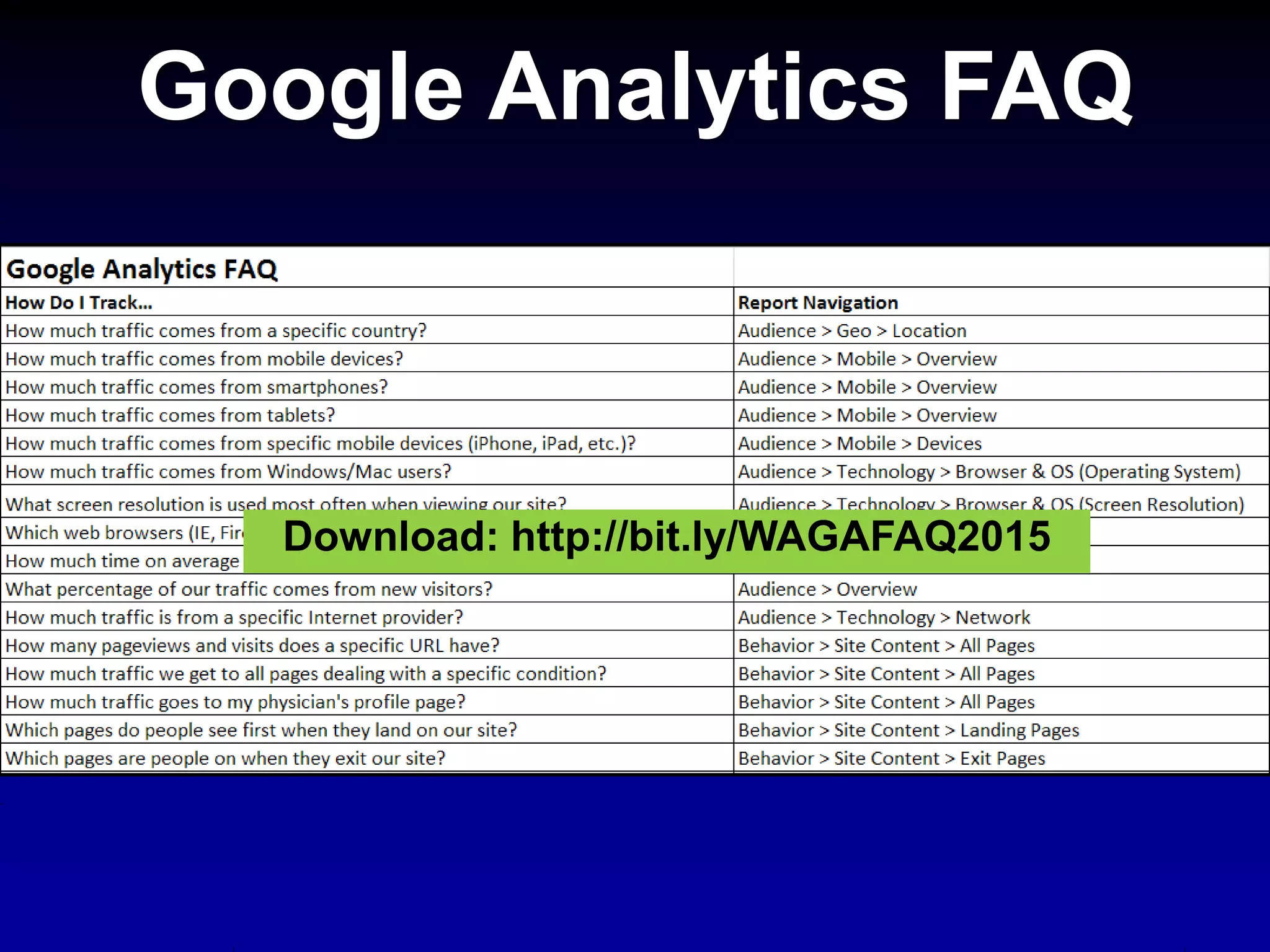 Google Analytics FAQ
Download: http://bit.ly/WAGAFAQ2015
 
