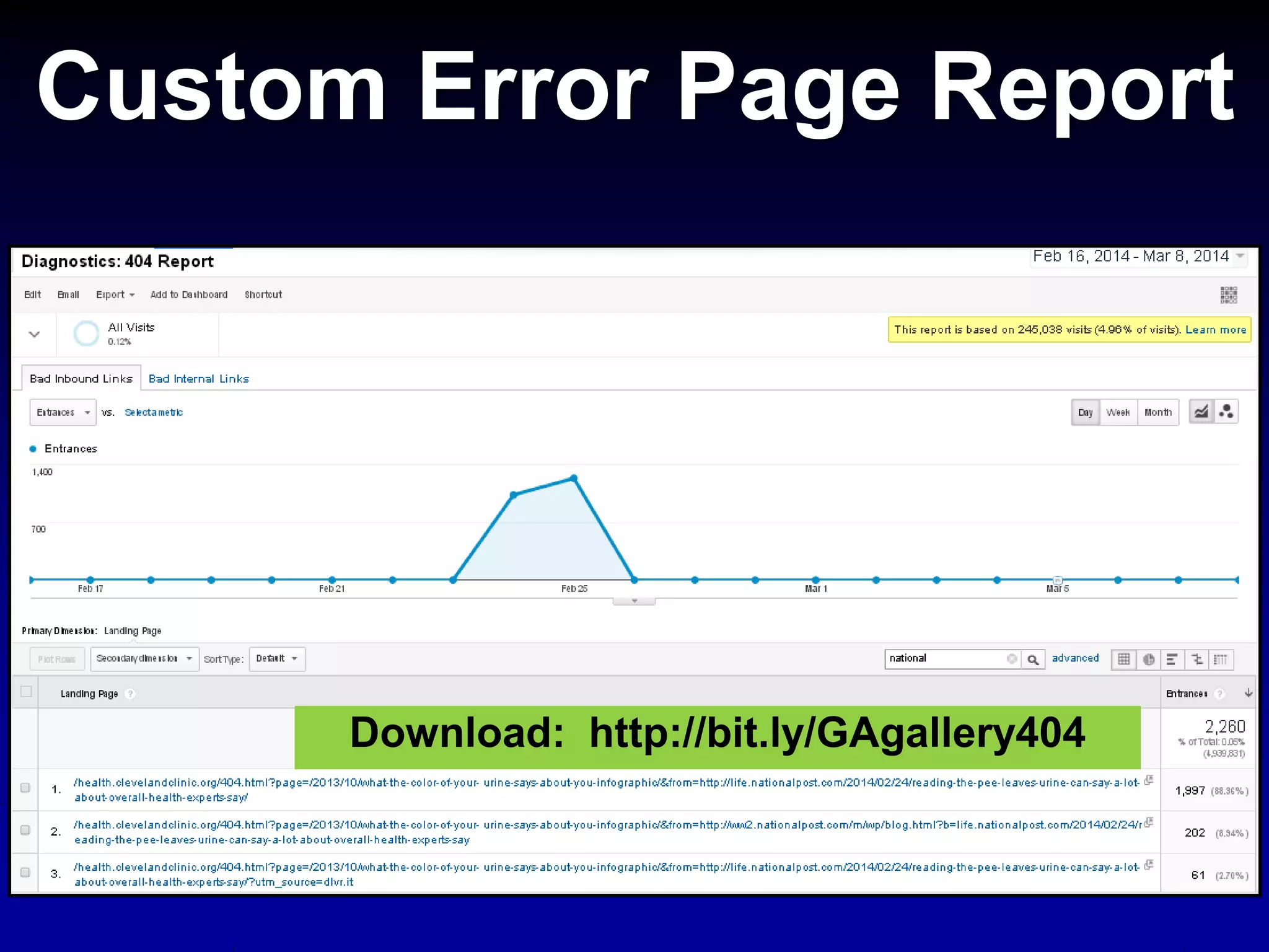 Custom Error Page Report
Download: http://bit.ly/GAgallery404
 