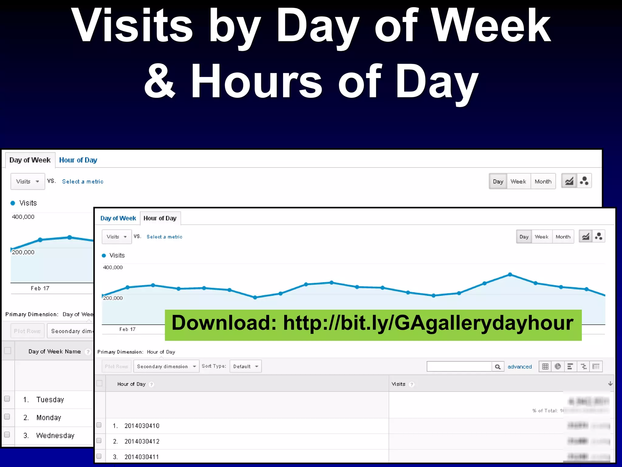 Visits by Day of Week
& Hours of Day
Download: http://bit.ly/GAgallerydayhour
 