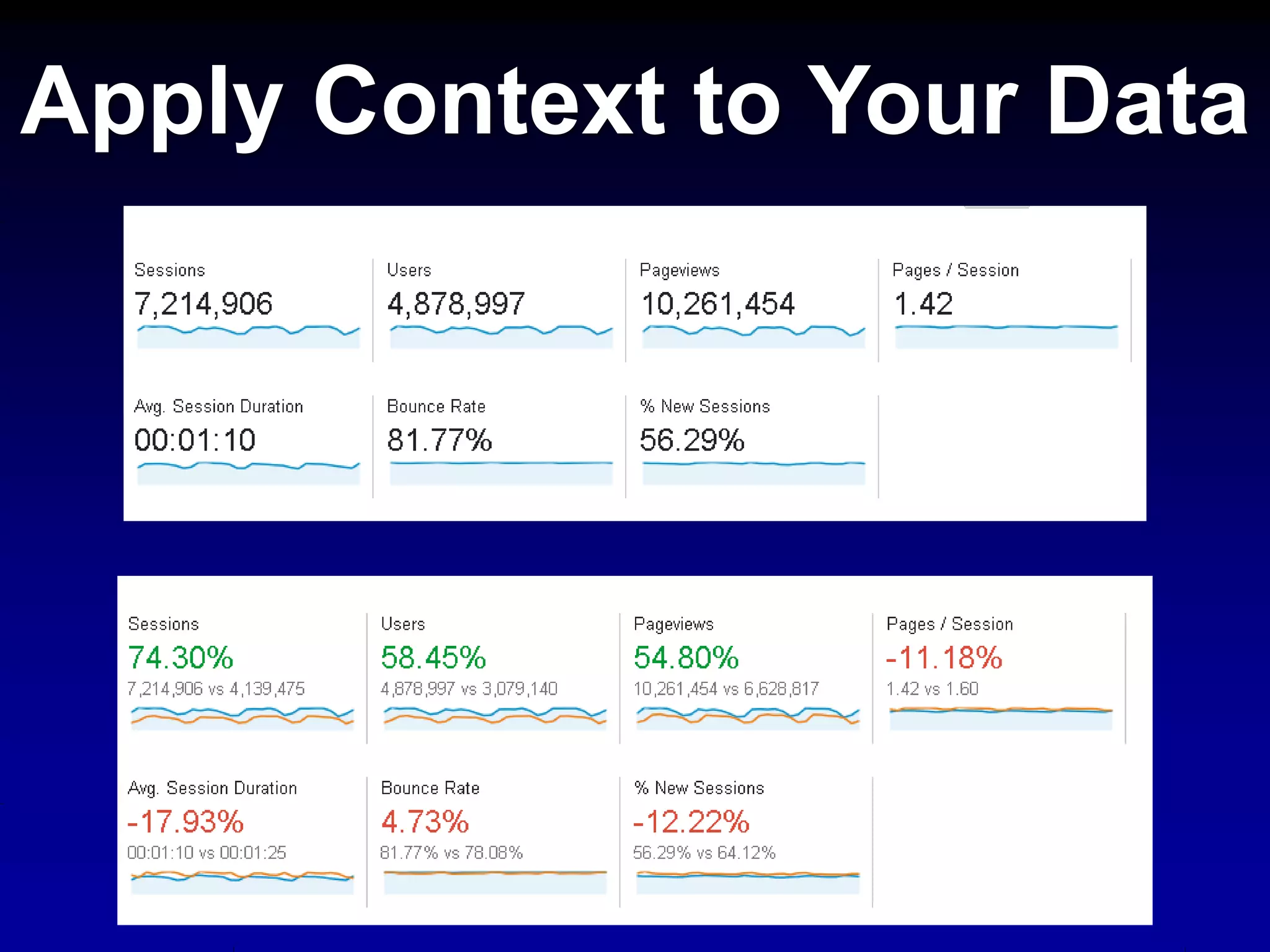 Apply Context to Your Data
 