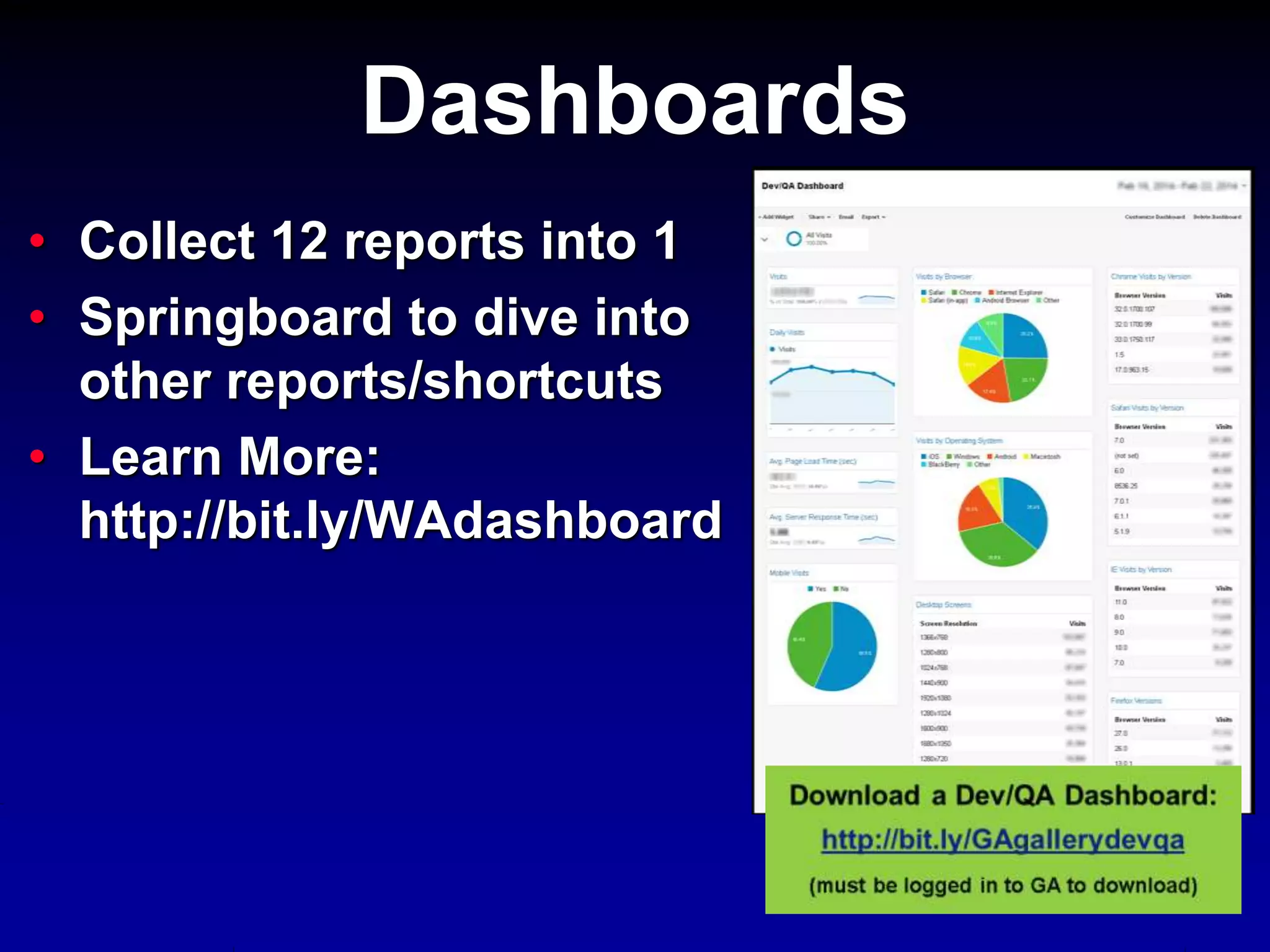 • Collect 12 reports into 1
• Springboard to dive into
other reports/shortcuts
• Learn More:
http://bit.ly/WAdashboard
Dashboards
 
