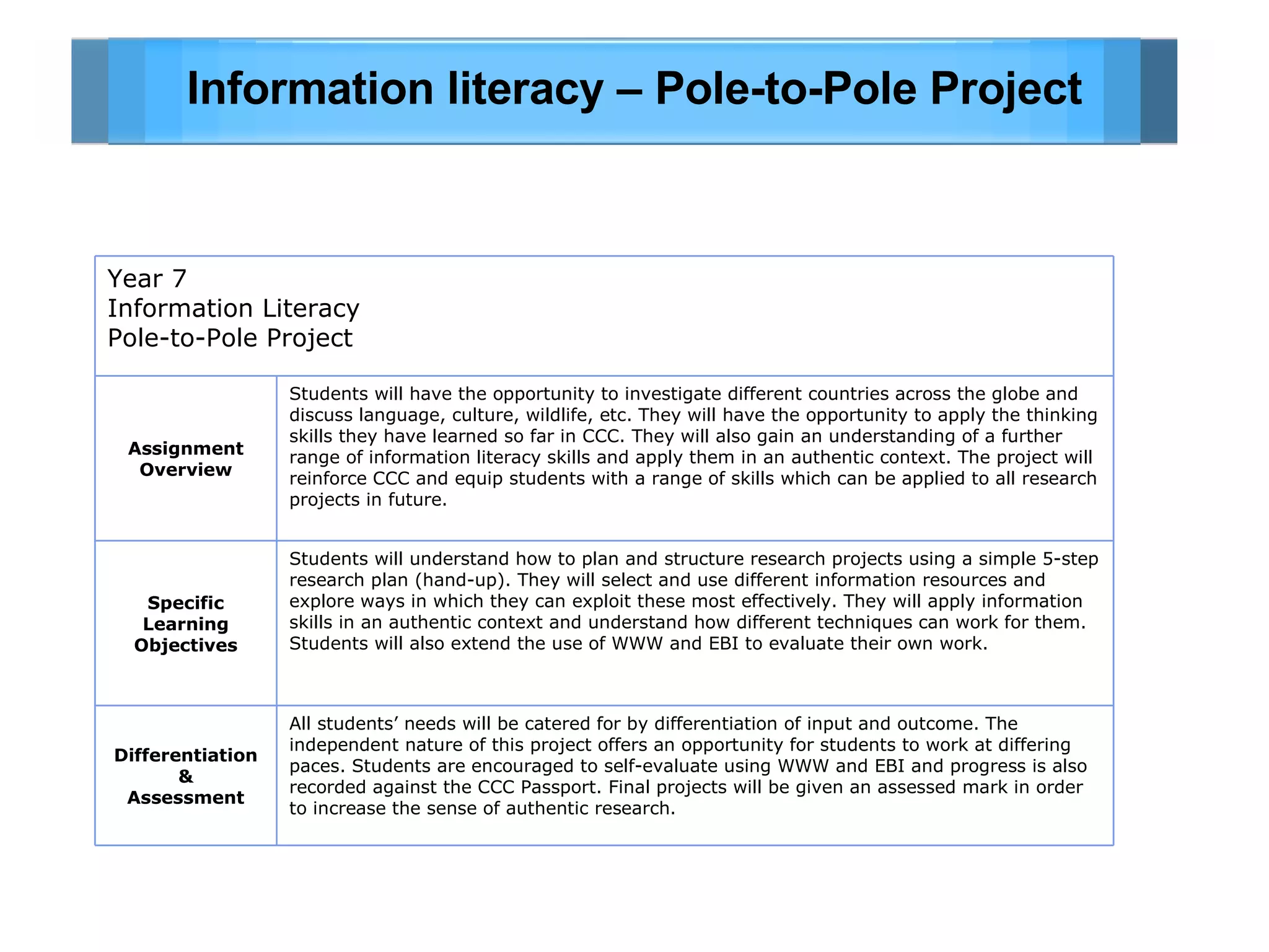 Information literacy – Pole-to-Pole Project All students’ needs will be catered for by differentiation of input and outcome. The independent nature of this project offers an opportunity for students to work at differing paces. Students are encouraged to self-evaluate using WWW and EBI and progress is also recorded against the CCC Passport. Final projects will be given an assessed mark in order to increase the sense of authentic research. Differentiation & Assessment Students will understand how to plan and structure research projects using a simple 5-step research plan (hand-up). They will select and use different information resources and explore ways in which they can exploit these most effectively. They will apply information skills in an authentic context and understand how different techniques can work for them. Students will also extend the use of WWW and EBI to evaluate their own work.  Specific Learning Objectives Students will have the opportunity to investigate different countries across the globe and discuss language, culture, wildlife, etc. They will have the opportunity to apply the thinking skills they have learned so far in CCC. They will also gain an understanding of a further range of information literacy skills and apply them in an authentic context. The project will reinforce CCC and equip students with a range of skills which can be applied to all research projects in future.  Assignment Overview Year 7 Information Literacy Pole-to-Pole Project 