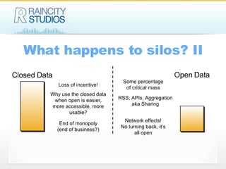 What happens to silos? II Closed Data Open Data Loss of incentive! Why use the closed data when open is easier, more accessible, more usable? End of monopoly (end of business?) Some percentage of critical mass RSS, APIs, Aggregation aka Sharing Network effects! No turning back, it’s all open 