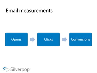 Email measurements