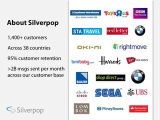 About Silverpop 1,400+ customers Across 38 countries 95% customer retention >2B msgs sent per month across our customer base