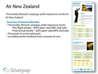 Air New Zealand“Personality Allowed” campaign yields impressive results for Air New ZealandOverview of Solution/Benefits“Personality Allowed” campaign yields impressive results
