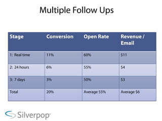 Thousands of social media posts