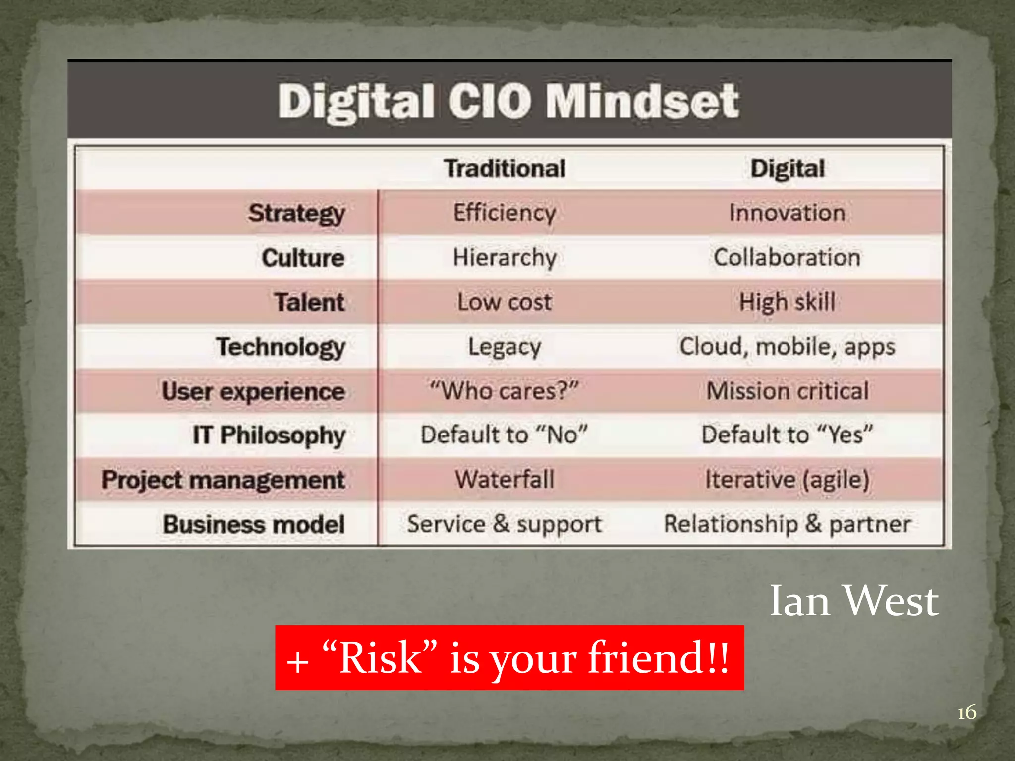 Ian West
16
+ “Risk” is your friend!!