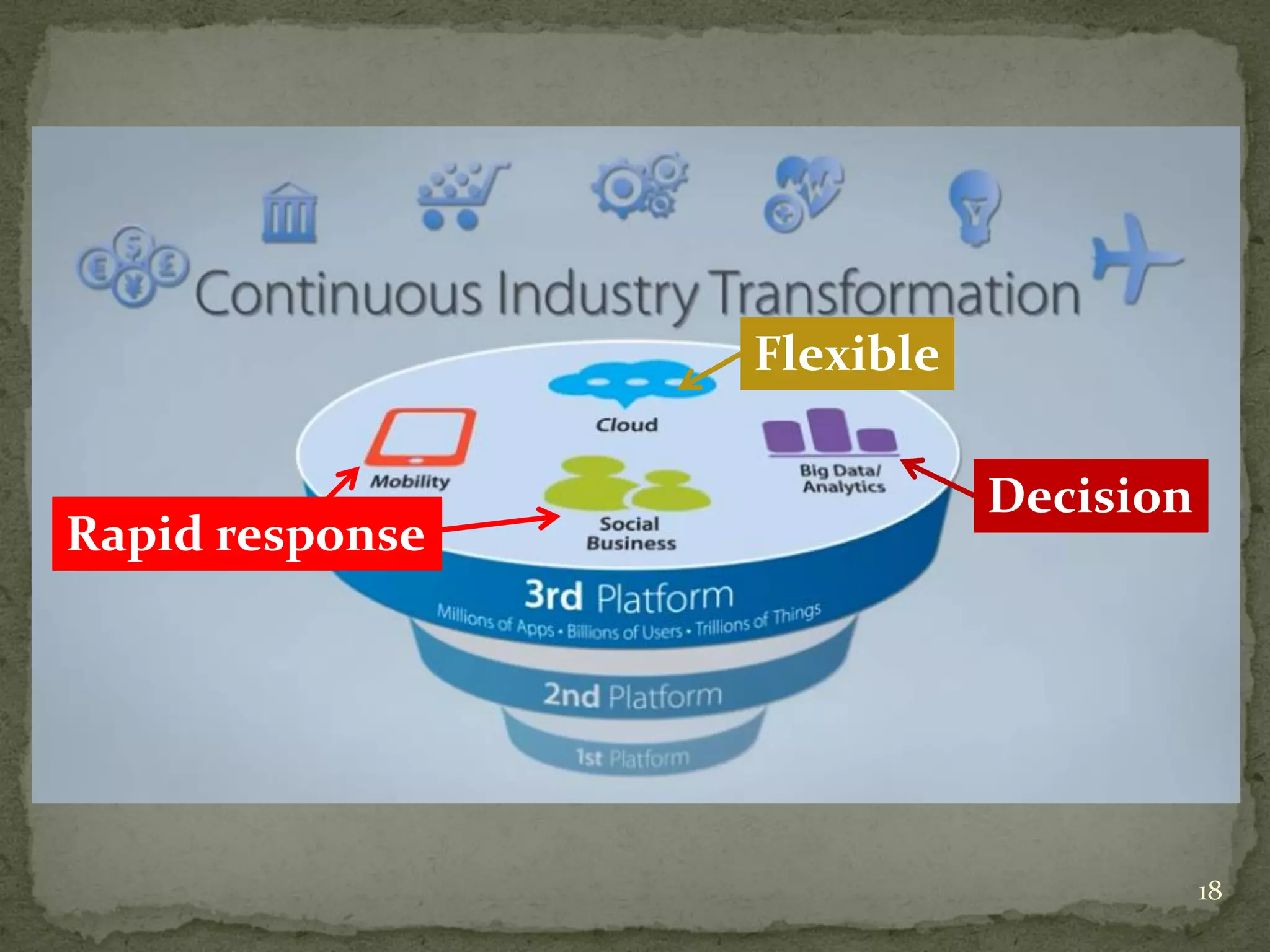 18
Rapid response
Flexible
Decision