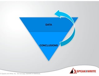 © Speak and Write, Inc. Do not copy, transmit, or distribute.
DATA
CONCLUSIONS
 