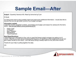 © Speak and Write, Inc. Do not copy, transmit, or distribute.
Sample Email—After
!Subject: Quarterly Variance Info: Need by tomorrow by 5 pm
!Hi Scott,
!I’m doing some work on the quarterly report and need some additional information. I would also like to
discuss how we can get better control of our budget overages.
!Information needed
I need the actuals, budgeted numbers, percentage over budget, and reason for variance for the items
below. Can you get these to me by tomorrow by 5?
!• Paper costs
• IT Support
• Misc. Supplies
• Maintenance
• Travel Expenses
!Next Steps/Questions
I will forward your information to Sue, who is upset that these budget overages are getting out of
control. What do you think about increasing the frequency of reporting on the budget items so we can
get a better handle on this issue? Let’s talk about doing a weekly report for the next three months.
!Thanks for your help in pulling together the data.
!
Jim
 