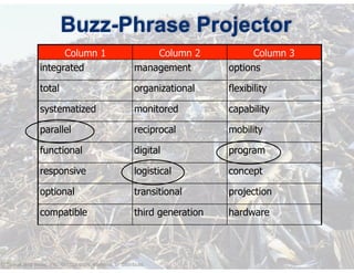 © Speak and Write, Inc. Do not copy, transmit, or distribute.
Buzz-Phrase Projector
Column 1 Column 2 Column 3
integrated management options
total organizational flexibility
systematized monitored capability
parallel reciprocal mobility
functional digital program
responsive logistical concept
optional transitional projection
compatible third generation hardware
 