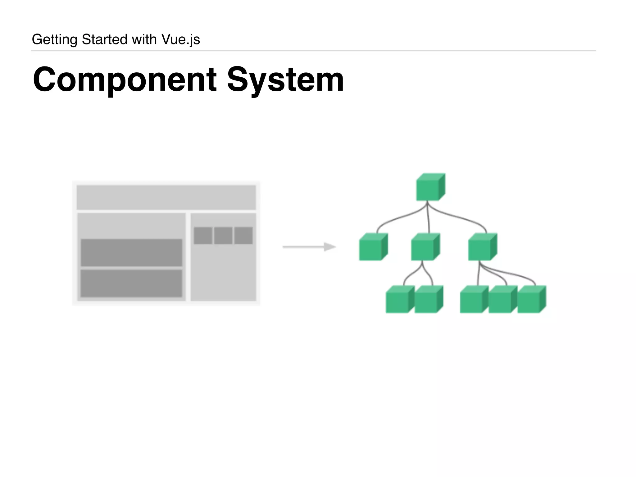 Component System Getting Started with Vue.js 
