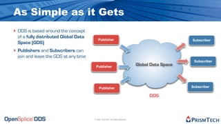 As Simple as it Gets
‣ DDS is based around the concept
 of a fully distributed Global Data
                                         Publisher                                                 Subscriber
 Space (GDS)
‣ Publishers and Subscribers can
 join and leave the GDS at any time
                                                                                                    Subscriber
                                       Publisher
                                                                               Global Data Space




                                          Publisher                                                Subscriber

                                                                                     DDS



                                      © 2009, PrismTech. All Rights Reserved
 