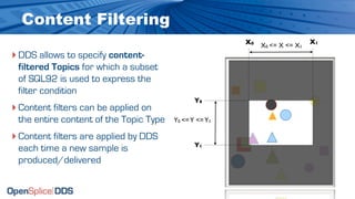 Content Filtering
                                                                               X0                   X1
                                                                                    X0 <= X <= X1
‣ DDS allows to specify content-
 filtered Topics for which a subset
 of SQL92 is used to express the
 filter condition
                                                                      Y0
‣ Content filters can be applied on
 the entire content of the Topic Type                 Y0 <= Y <= Y1

‣ Content filters are applied by DDS
                                                                      Y1
 each time a new sample is
 produced/delivered

                                      © 2009, PrismTech. All Rights Reserved
 